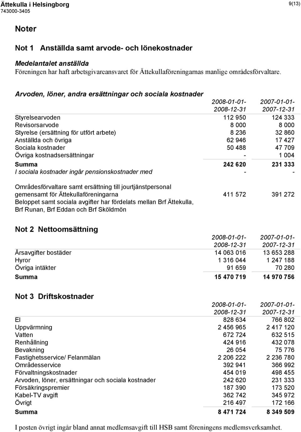 Anställda och övriga 62 946 17 427 Sociala kostnader 50 488 47 709 Övriga kostnadsersättningar - 1 004 Summa 242 620 231 333 I sociala kostnader ingår pensionskostnader med - - Områdesförvaltare samt