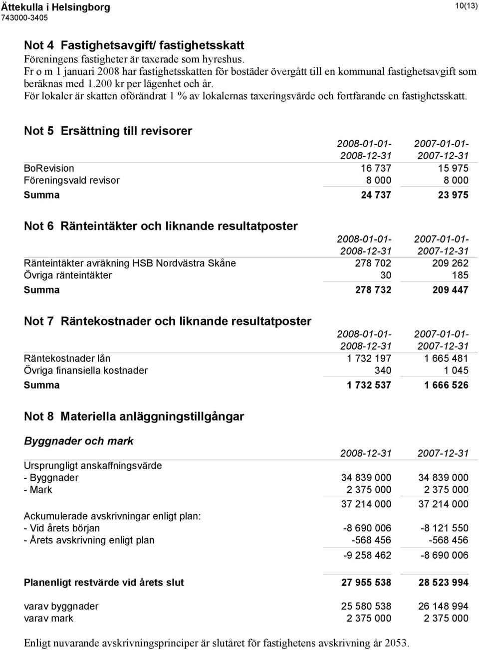 För lokaler är skatten oförändrat 1 % av lokalernas taxeringsvärde och fortfarande en fastighetsskatt.