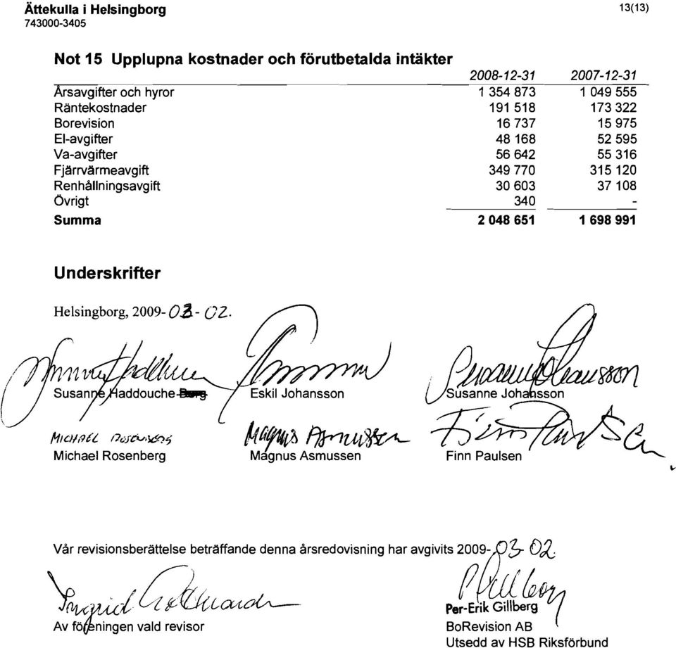 Underskrifter Helsingborg, 2009-02 OZ. {/J ( s~::#!~ E~kil Johansson.;J \ ftlcjmtl /}';j"ev,'x!q1 Jth~ f}r1utj!