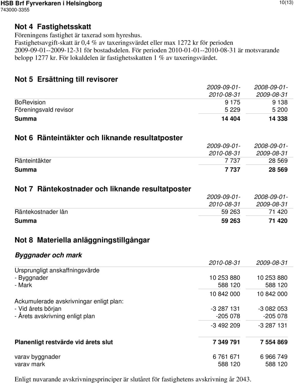 För lokaldelen är fastighetsskatten 1 % av taxeringsvärdet.