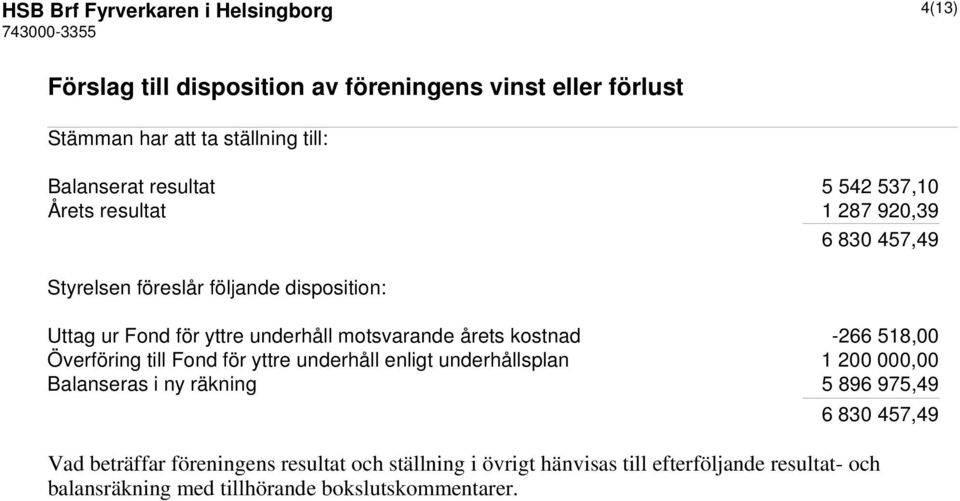 årets kostnad -266 518,00 Överföring till Fond för yttre underhåll enligt underhållsplan 1 200 000,00 Balanseras i ny räkning 5 896 975,49 6 830