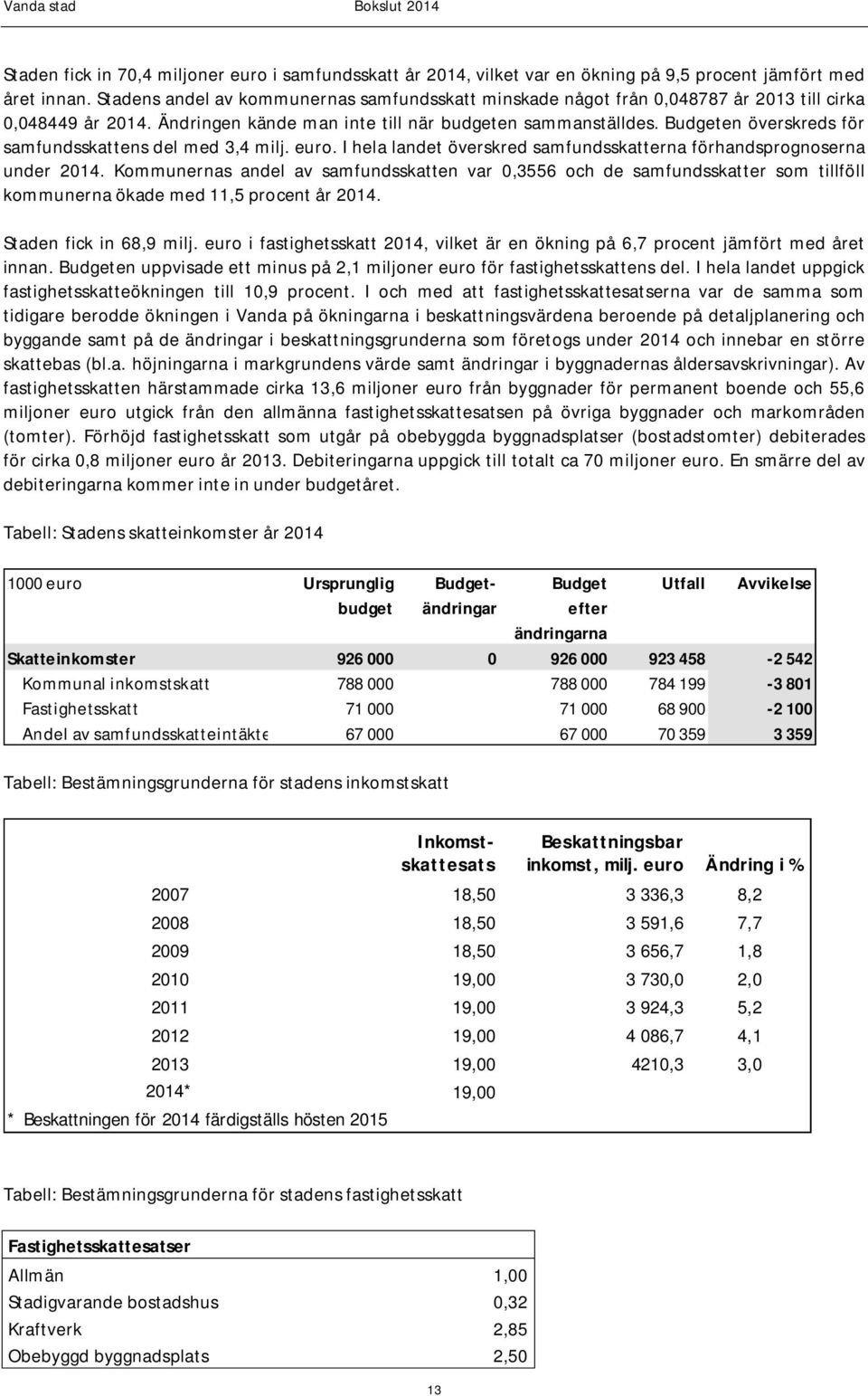 Budgeten överskreds för samfundsskattens del med 3,4 milj. euro. I hela landet överskred samfundsskatterna förhandsprognoserna under 2014.