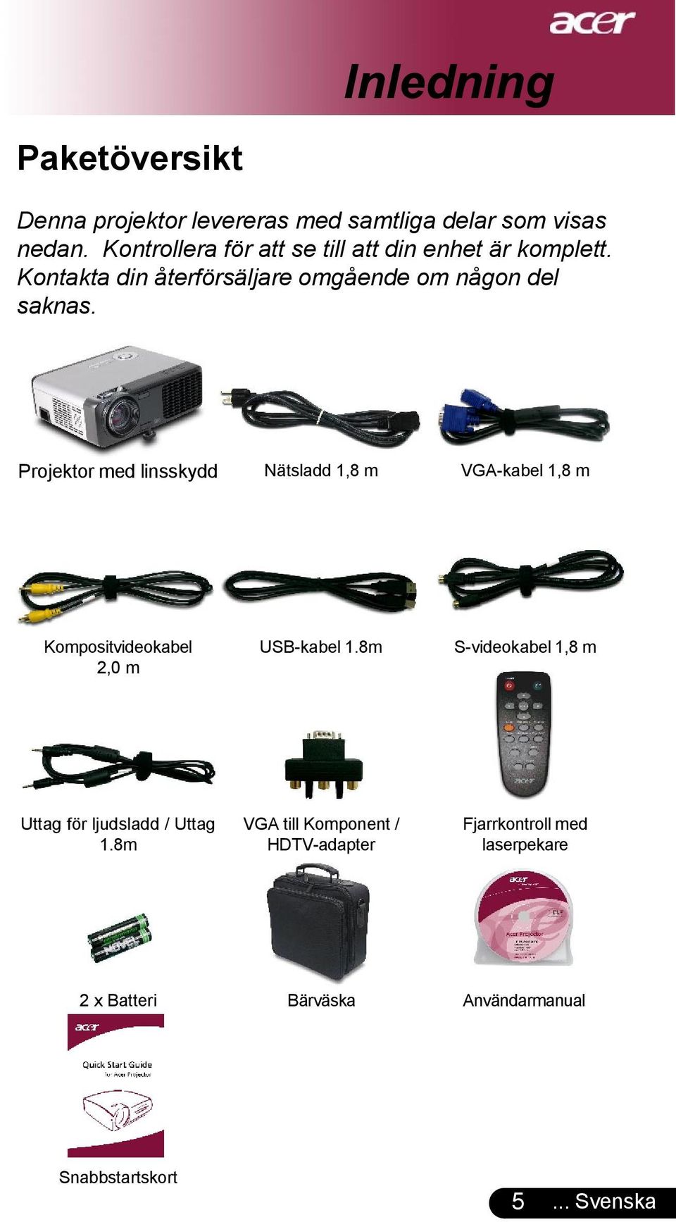 Projektor med linsskydd Nätsladd 1,8 m VGA-kabel 1,8 m Kompositvideokabel 2,0 m USB-kabel 1.