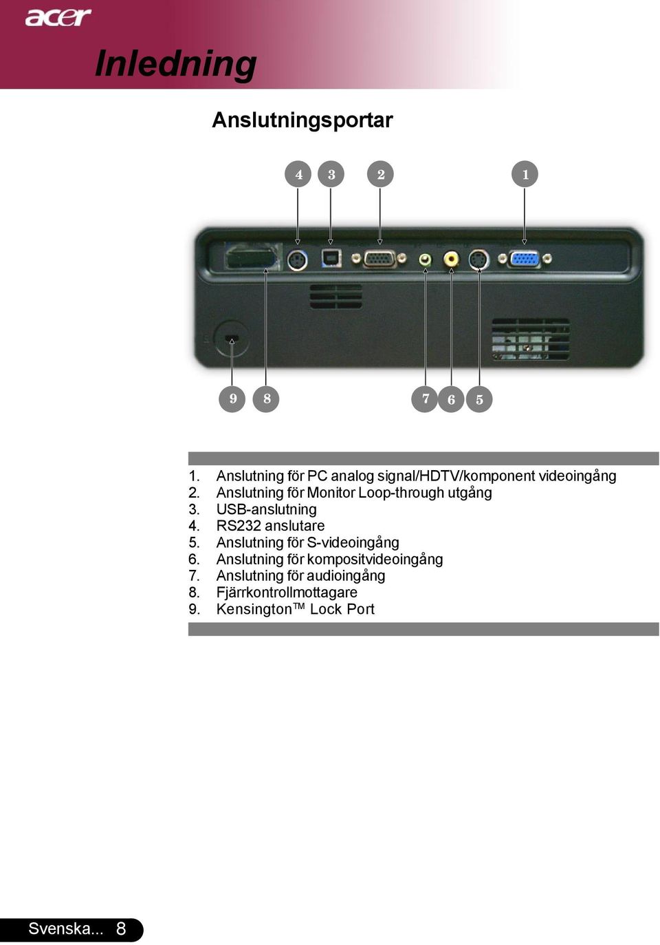 Anslutning för Monitor Loop-through utgång 3. USB-anslutning 4. RS232 anslutare 5.