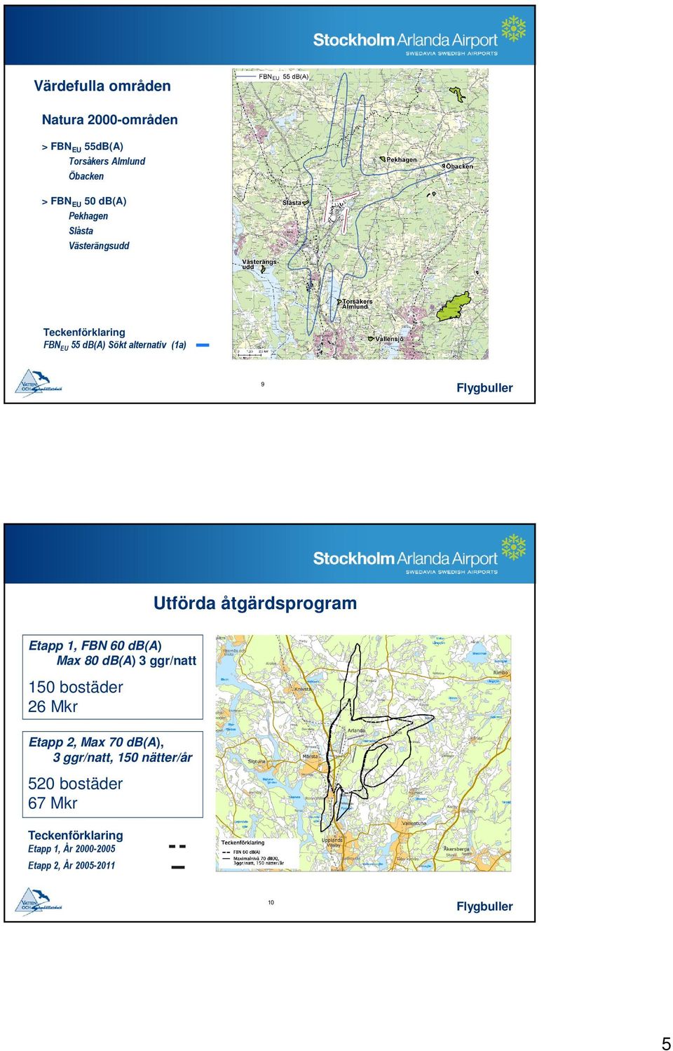 åtgärdsprogram Etapp 1, FBN 60 db(a) Max 80 db(a) 3 ggr/natt 150 bostäder 26 Mkr Etapp 2,