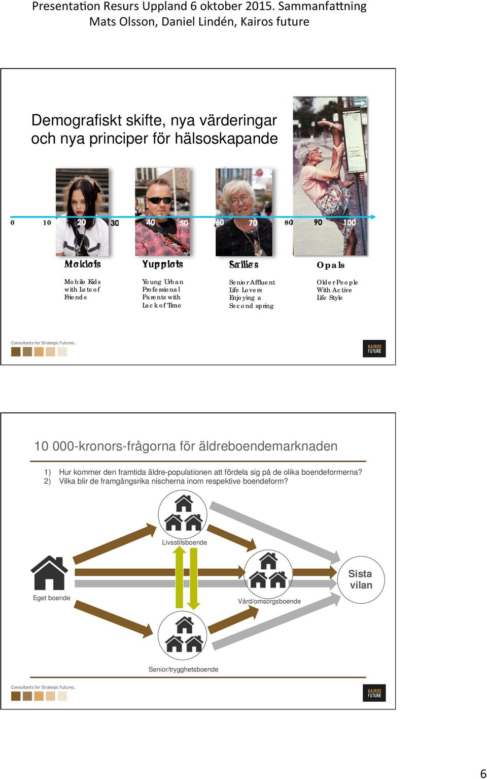 spring Older People With Active Life Style 10 000-kronors-frågorna för äldreboendemarknaden 1) Hur kommer den framtida äldre-populationen att fördela sig på de olika