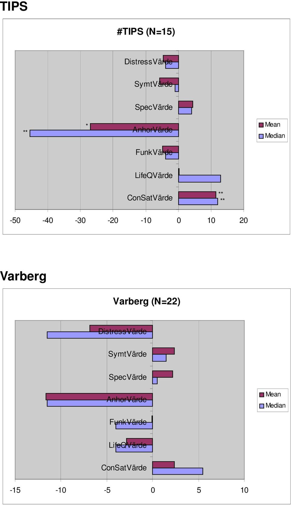 10 20 Varberg