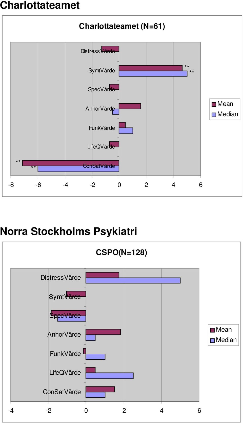 Norra Stockholms Psykiatri