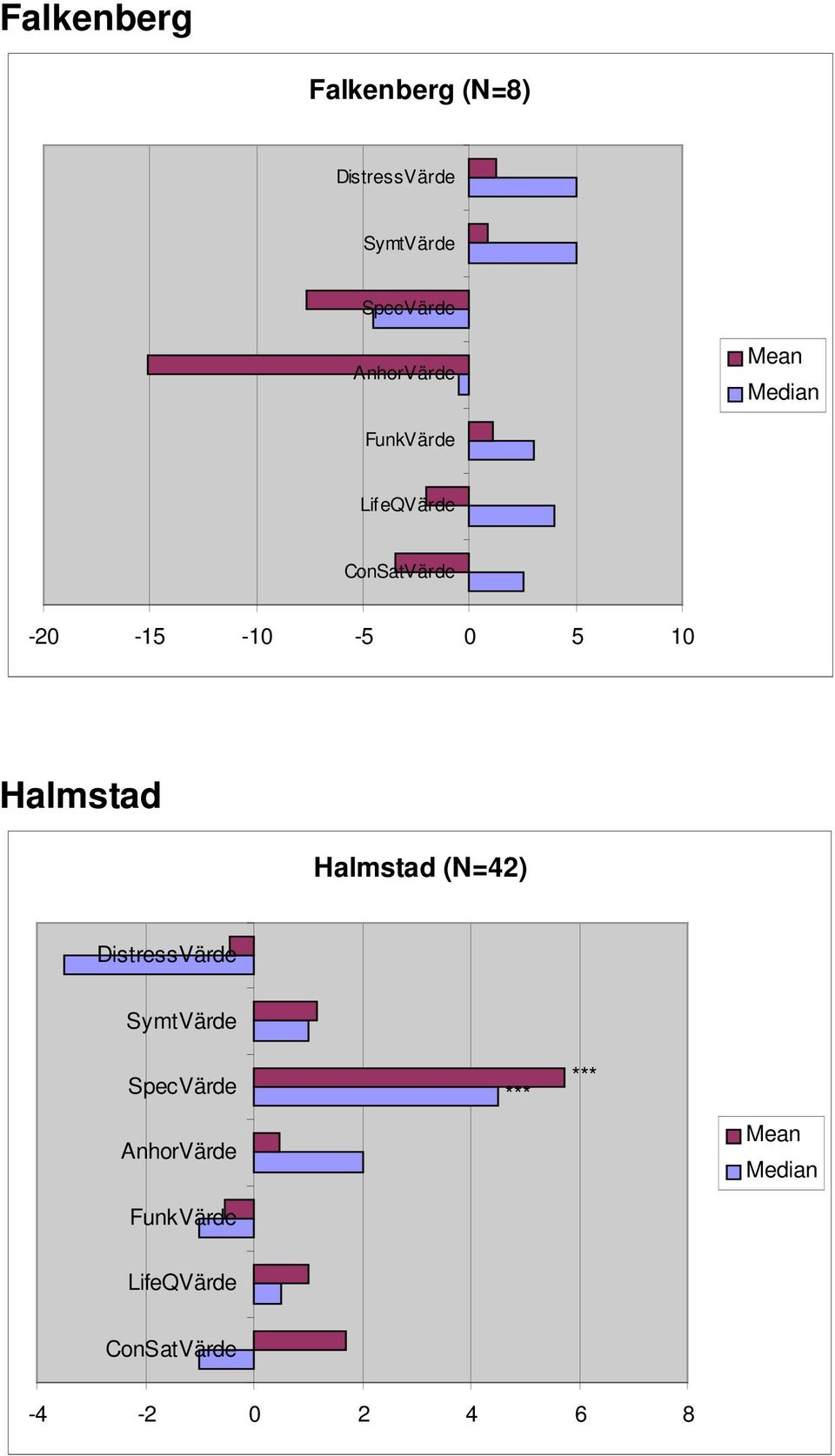 5 10 Halmstad