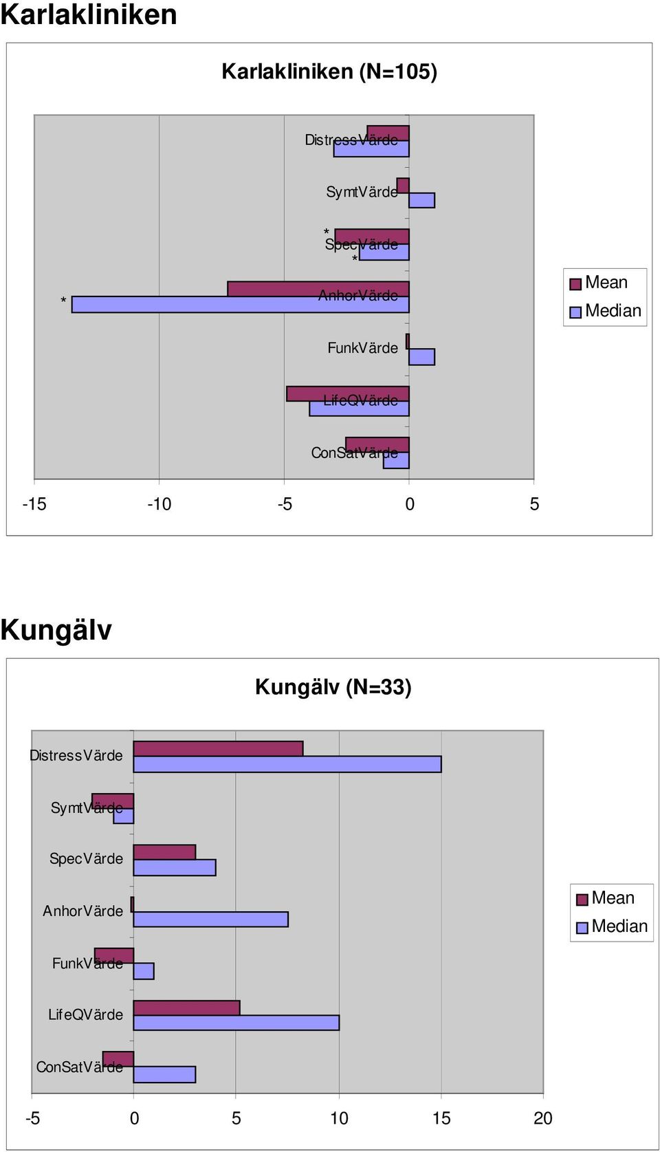 Kungälv Kungälv