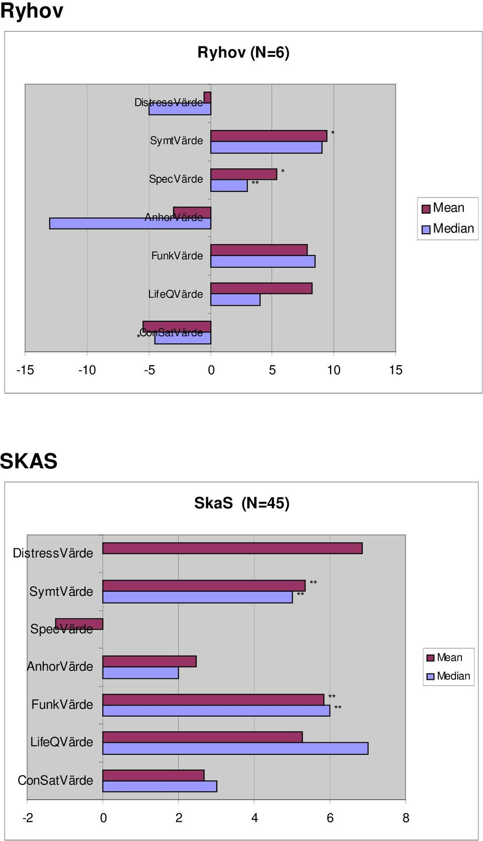 0 5 10 15 SKAS