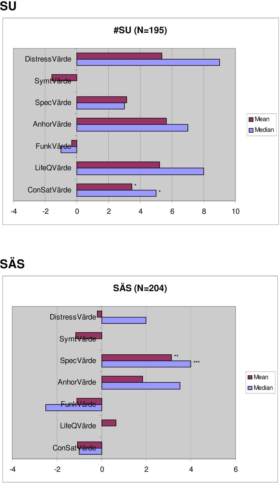 10 SÄS SÄS