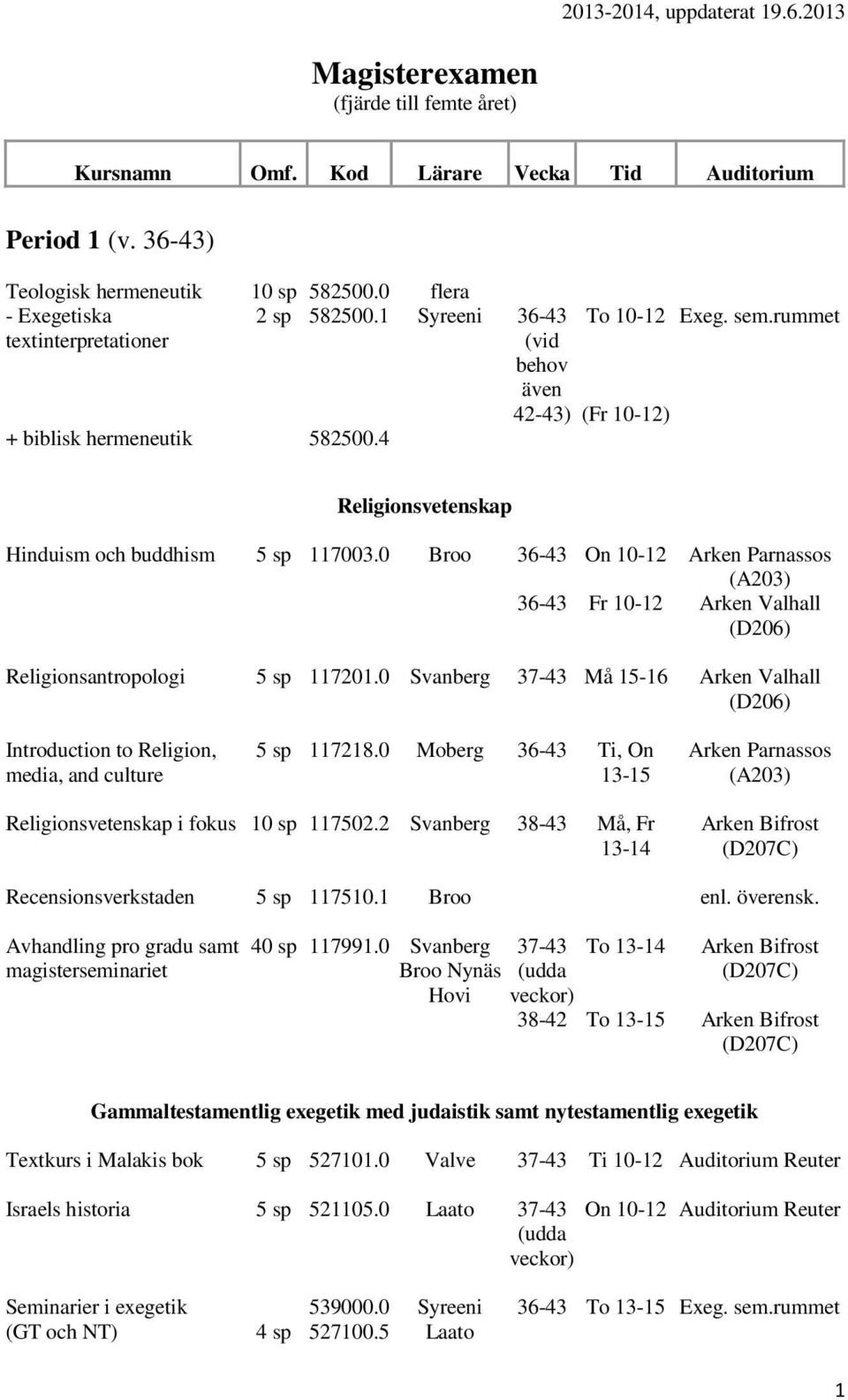 0 Broo 36-43 On 10-12 Arken Parnassos (A203) 36-43 Fr 10-12 Arken Valhall (D206) Religionsantropologi 5 sp 117201.