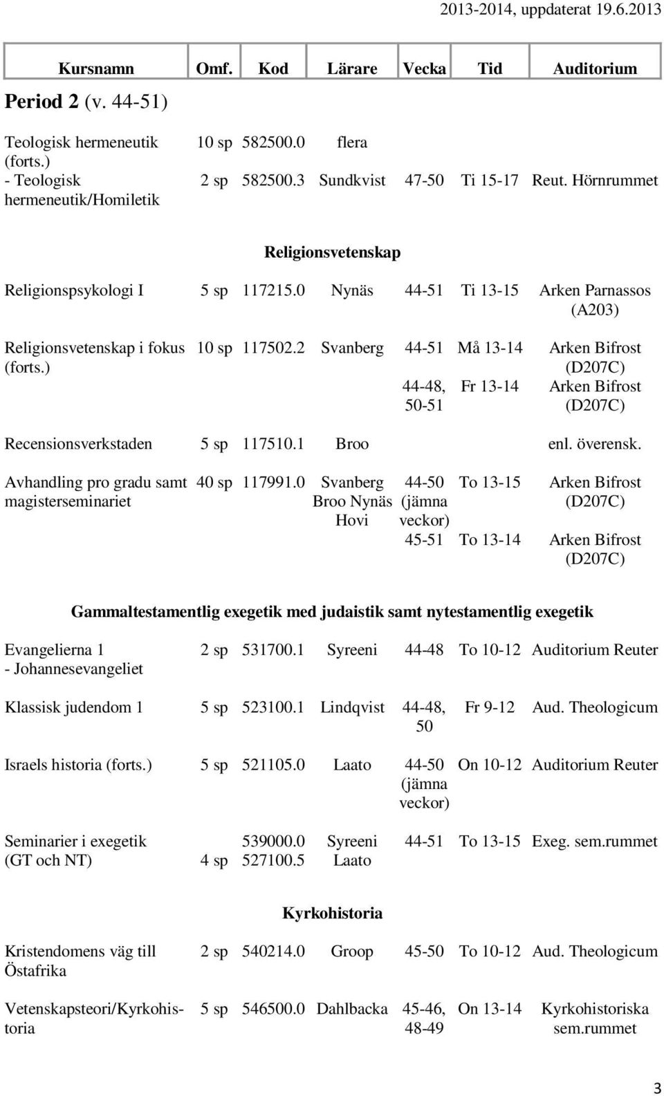 2 Svanberg 44-51 Må 13-14 44-48, 50-51 Fr 13-14 Recensionsverkstaden 5 sp 117510.1 Broo enl. överensk. Avhandling pro gradu samt magisterseminariet 40 sp 117991.