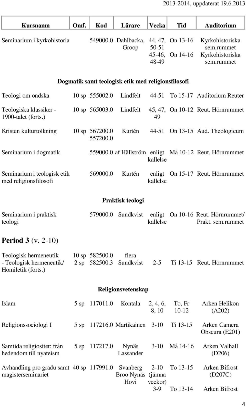 0 Kurtén 44-51 On 13-15 Seminarium i dogmatik Seminarium i teologisk etik med religionsfilosofi 559000.0 af Hällström enligt Må 10-12 Reut. Hörnrummet 569000.0 Kurtén enligt On 15-17 Reut.