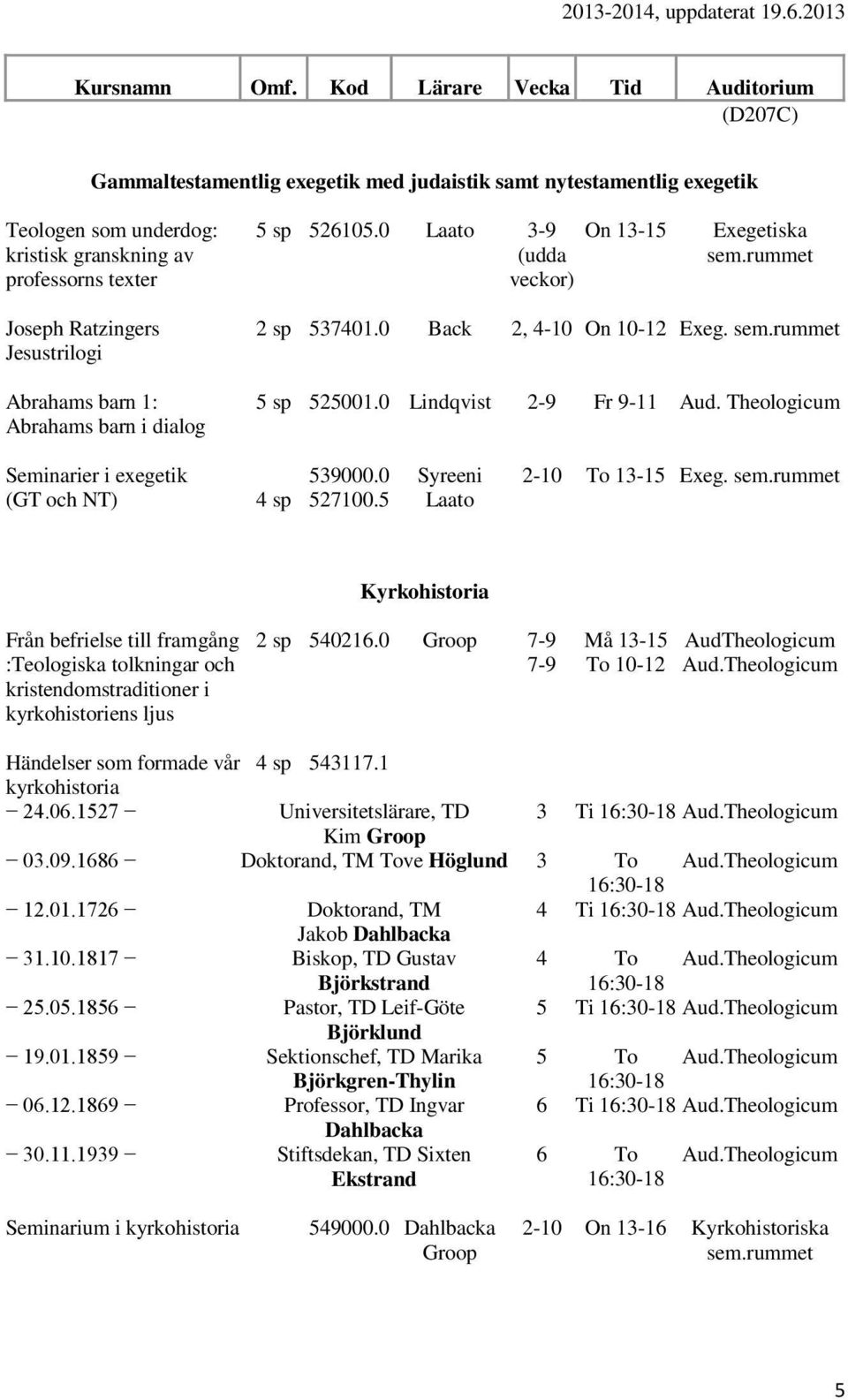 0 Lindqvist 2-9 Fr 9-11 Seminarier i exegetik 539000.0 Syreeni 2-10 To 13-15 Exeg. (GT och NT) 4 sp 527100.