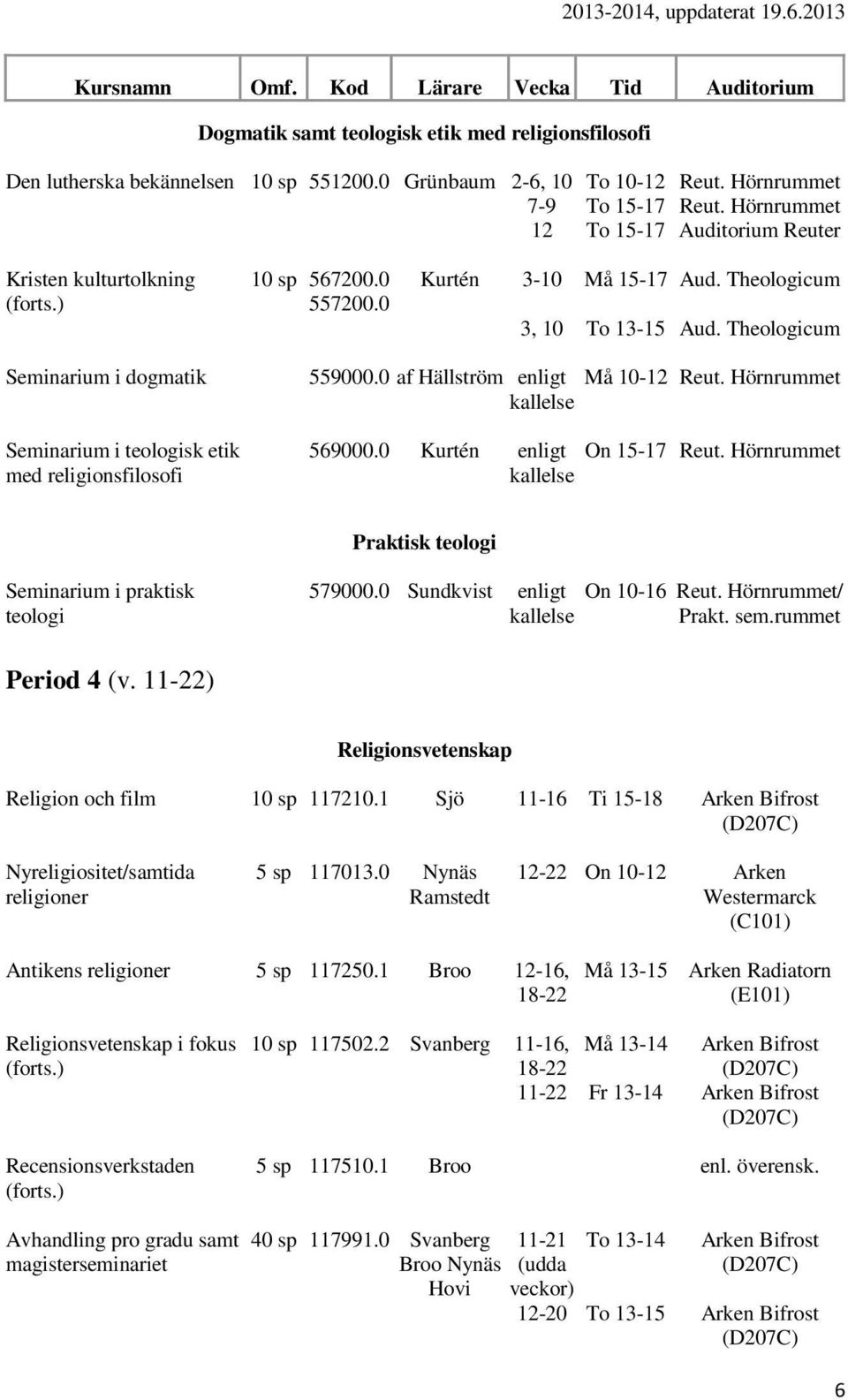 0 Kurtén 3-10 Må 15-17 3, 10 To 13-15 Seminarium i dogmatik Seminarium i teologisk etik med religionsfilosofi 559000.0 af Hällström enligt Må 10-12 Reut. Hörnrummet 569000.