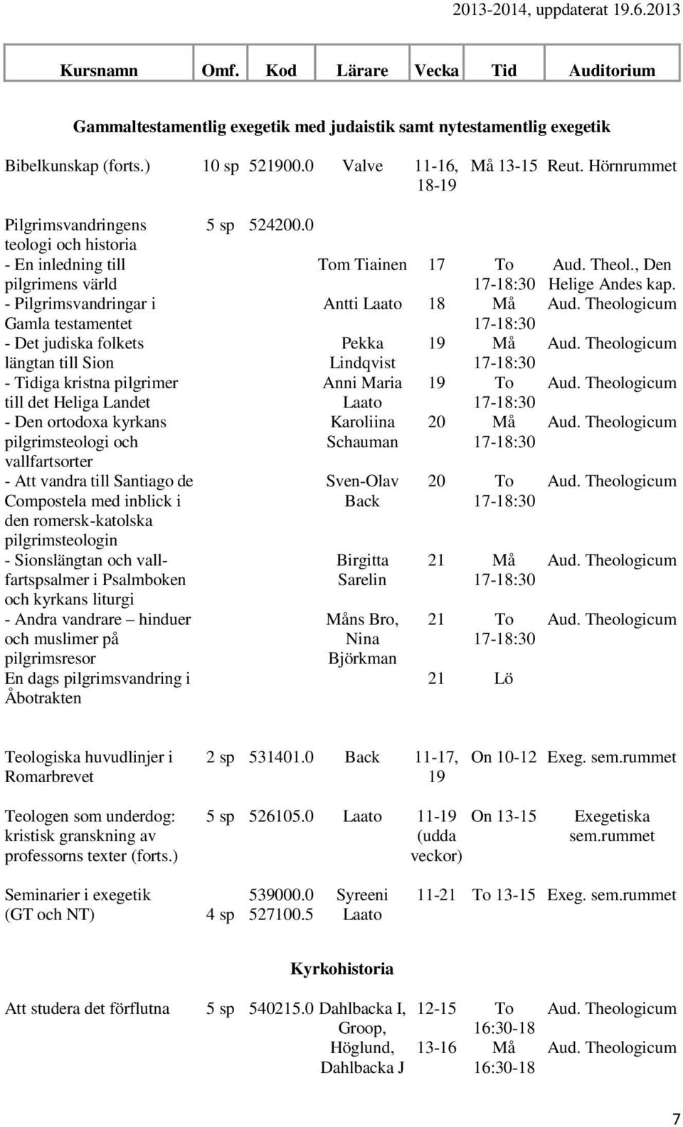 till det Heliga Landet - Den ortodoxa kyrkans pilgrimsteologi och vallfartsorter - Att vandra till Santiago de Compostela med inblick i den romersk-katolska pilgrimsteologin - Sionslängtan och