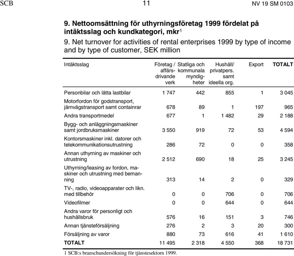 privatpers. samt ideella org.