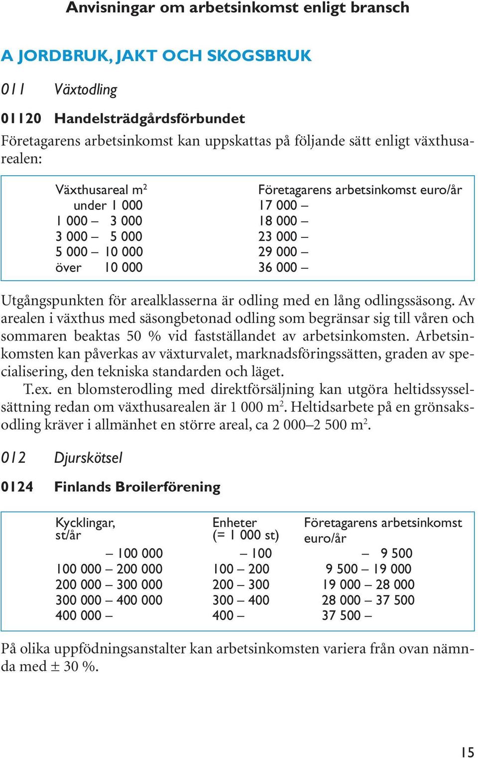 är odling med en lång odlingssäsong. Av arealen i växthus med säsongbetonad odling som begränsar sig till våren och sommaren beaktas 50 % vid fastställandet av arbetsinkomsten.