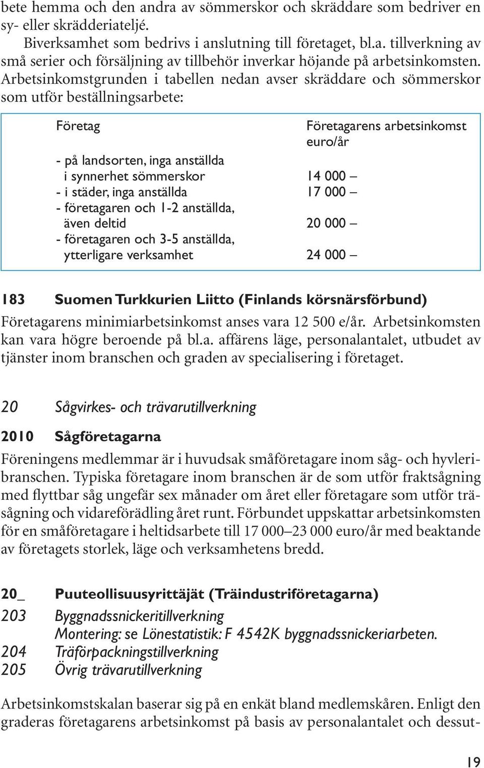 000 - i städer, inga anställda 17 000 - företagaren och 1-2 anställda, även deltid 20 000 - företagaren och 3-5 anställda, ytterligare verksamhet 24 000 183 Suomen Turkkurien Liitto (Finlands