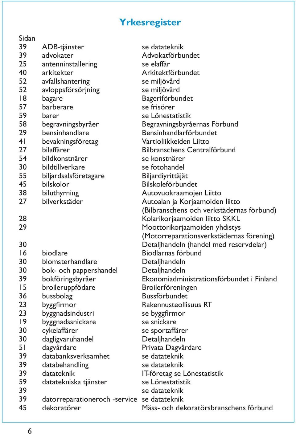 bevakningsföretag Vartioliikkeiden Liitto 27 bilaffärer Bilbranschens Centralförbund 54 bildkonstnärer se konstnärer 30 bildtillverkare se fotohandel 55 biljardsalsföretagare Biljardiyrittäjät 45