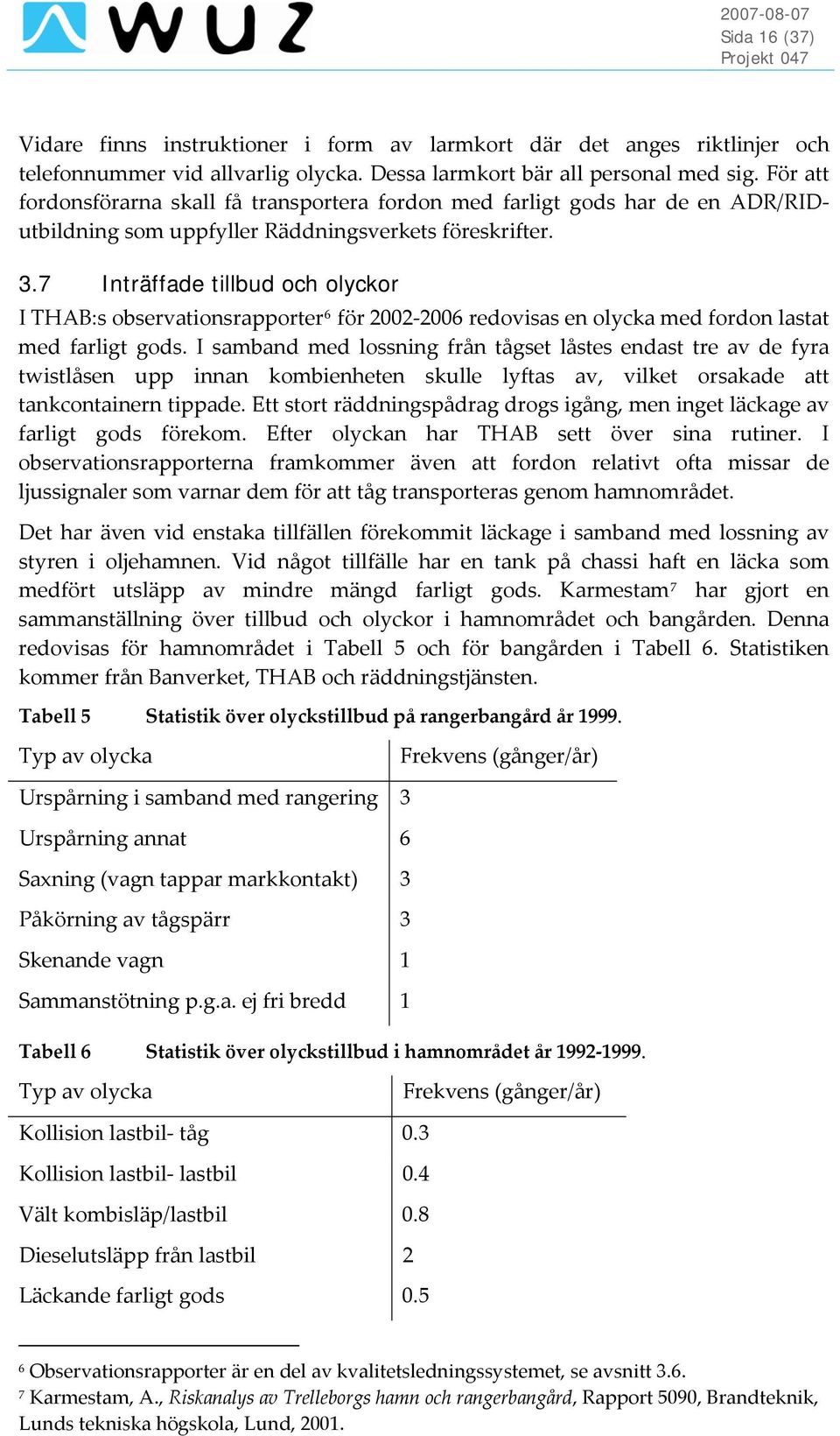 7 Inträffade tillbud och olyckor I THAB:s observationsrapporter 6 för 2002 2006 redovisas en olycka med fordon lastat med farligt gods.