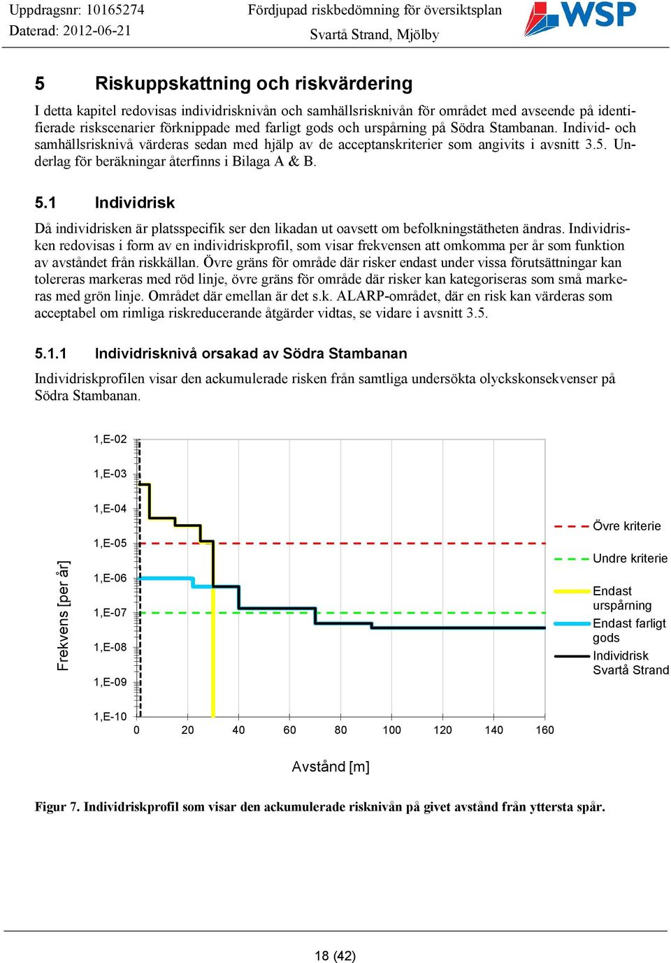 1 Individrisk Då individrisken är platsspecifik ser den likadan ut oavsett om befolkningstätheten ändras.