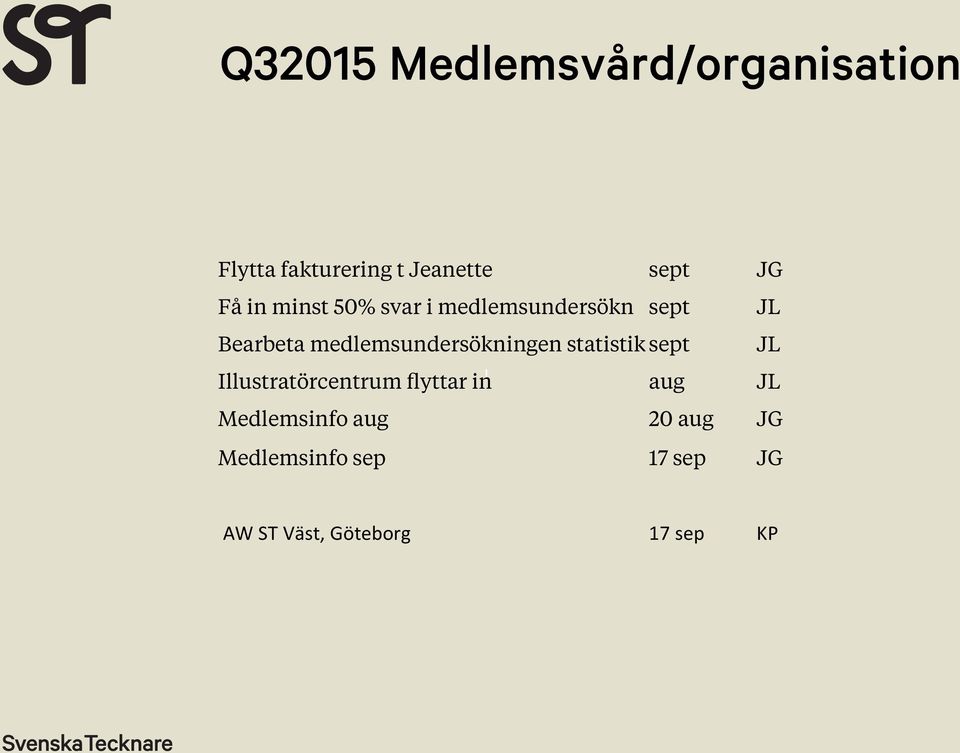 medlemsundersökningen statistik sept JL Illustratörcentrum flyttar in