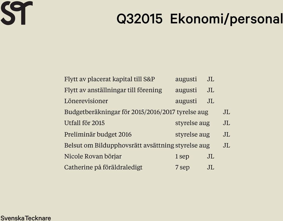 aug JL Utfall för 2015 styrelse aug JL Preliminär budget 2016 styrelse aug JL Belsut om