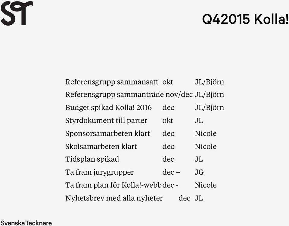 spikad Kolla!