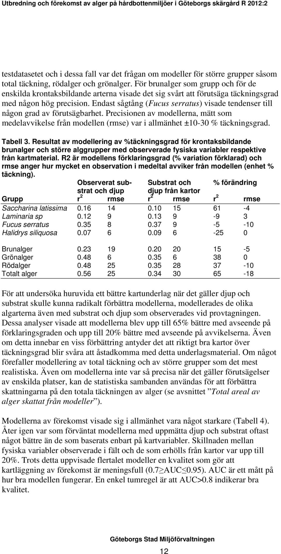 Endast sågtång (Fucus serratus) visade tendenser till någon grad av förutsägbarhet. Precisionen av modellerna, mätt som medelavvikelse från modellen (rmse) var i allmänhet ±10-30 % täckningsgrad.