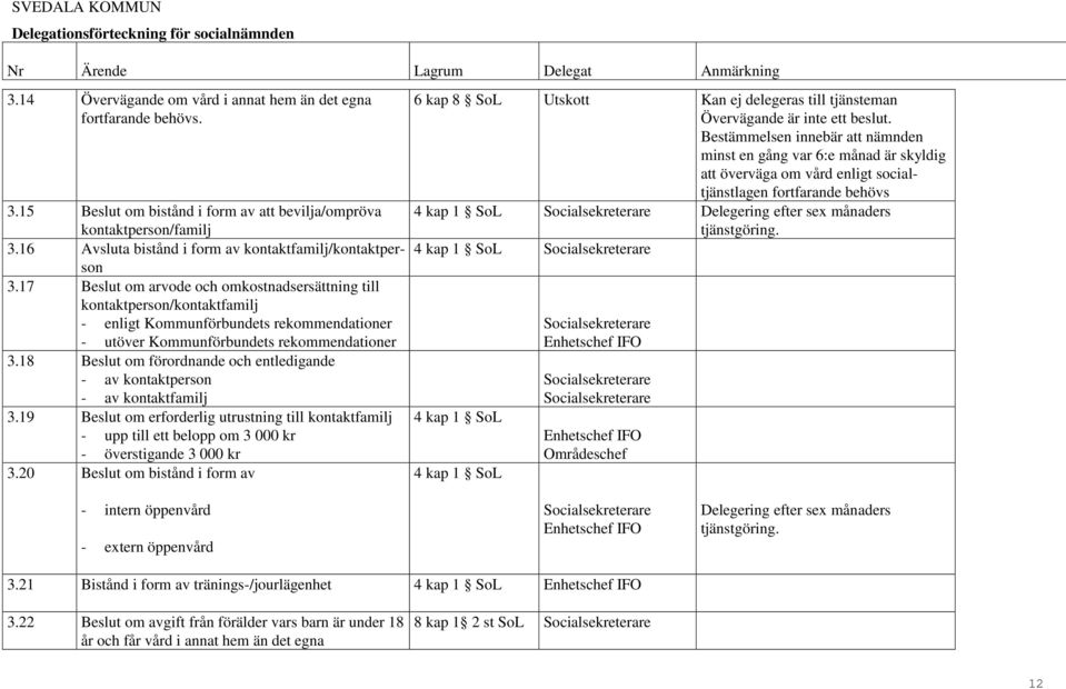 17 Beslut om arvode och omkostnadsersättning till kontaktperson/kontaktfamilj - enligt Kommunförbundets rekommendationer - utöver Kommunförbundets rekommendationer 3.