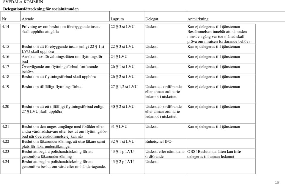 16 Ansökan hos förvaltningsrätten om flyttningsförbud 24 LVU Utskott Kan ej delegeras till tjänsteman 4.