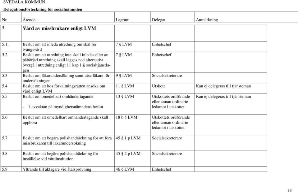 3 Beslut om läkarundersökning samt utse läkare för undersökningen 5.4 Beslut om att hos förvaltningsrätten ansöka om vård enligt LVM 5.