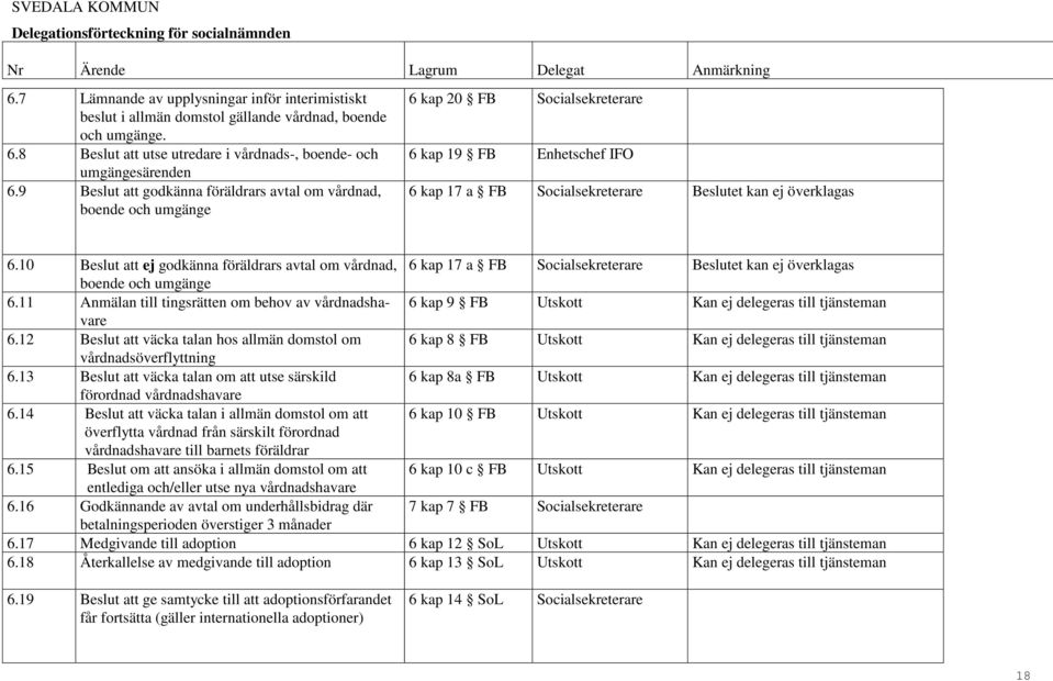10 Beslut att ej godkänna föräldrars avtal om vårdnad, 6 kap 17 a FB Socialsekreterare Beslutet kan ej överklagas boende och umgänge 6.