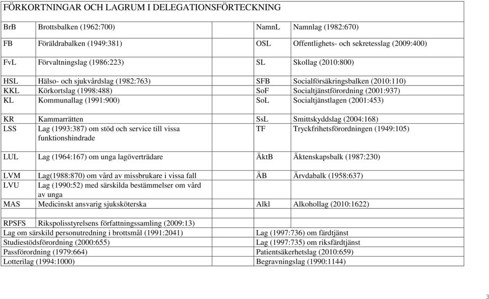 (1991:900) SoL Socialtjänstlagen (2001:453) KR Kammarrätten SsL Smittskyddslag (2004:168) LSS Lag (1993:387) om stöd och service till vissa TF Tryckfrihetsförordningen (1949:105) funktionshindrade