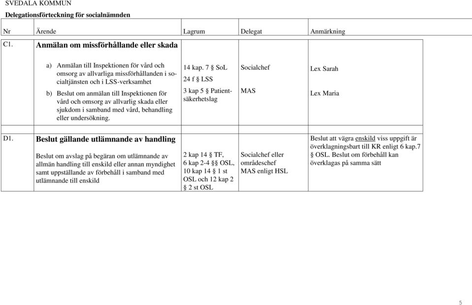 Beslut gällande utlämnande av handling Beslut om avslag på begäran om utlämnande av allmän handling till enskild eller annan myndighet samt uppställande av förbehåll i samband med utlämnande till