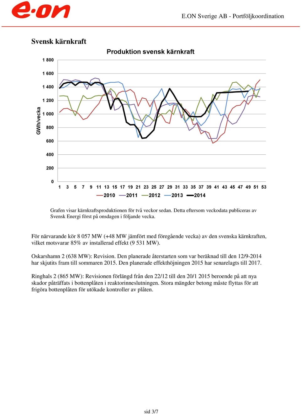 För närvarande kör 8 57 MW (+48 MW jämfört med föregående vecka) av den svenska kärnkraften, vilket motsvarar 85% av installerad effekt (9 531 MW). Oskarshamn 2 (638 MW): Revision.