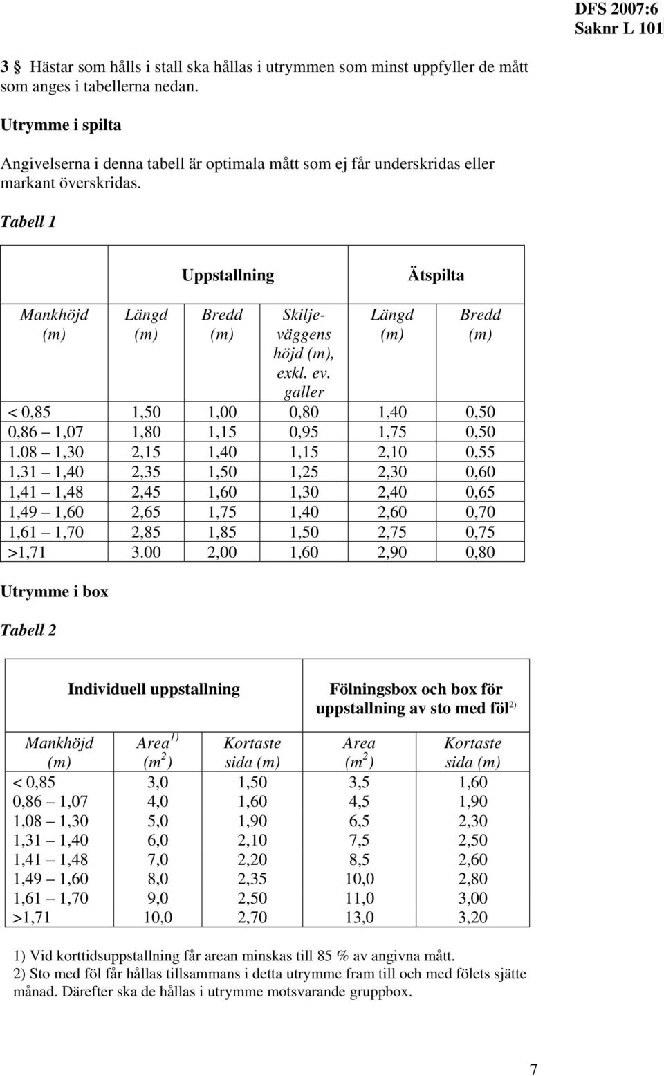 Tabell 1 Uppstallning Ätspilta Mankhöjd (m) Utrymme i box Tabell 2 Längd (m) Bredd (m) Skiljeväggens höjd (m), exkl. ev.