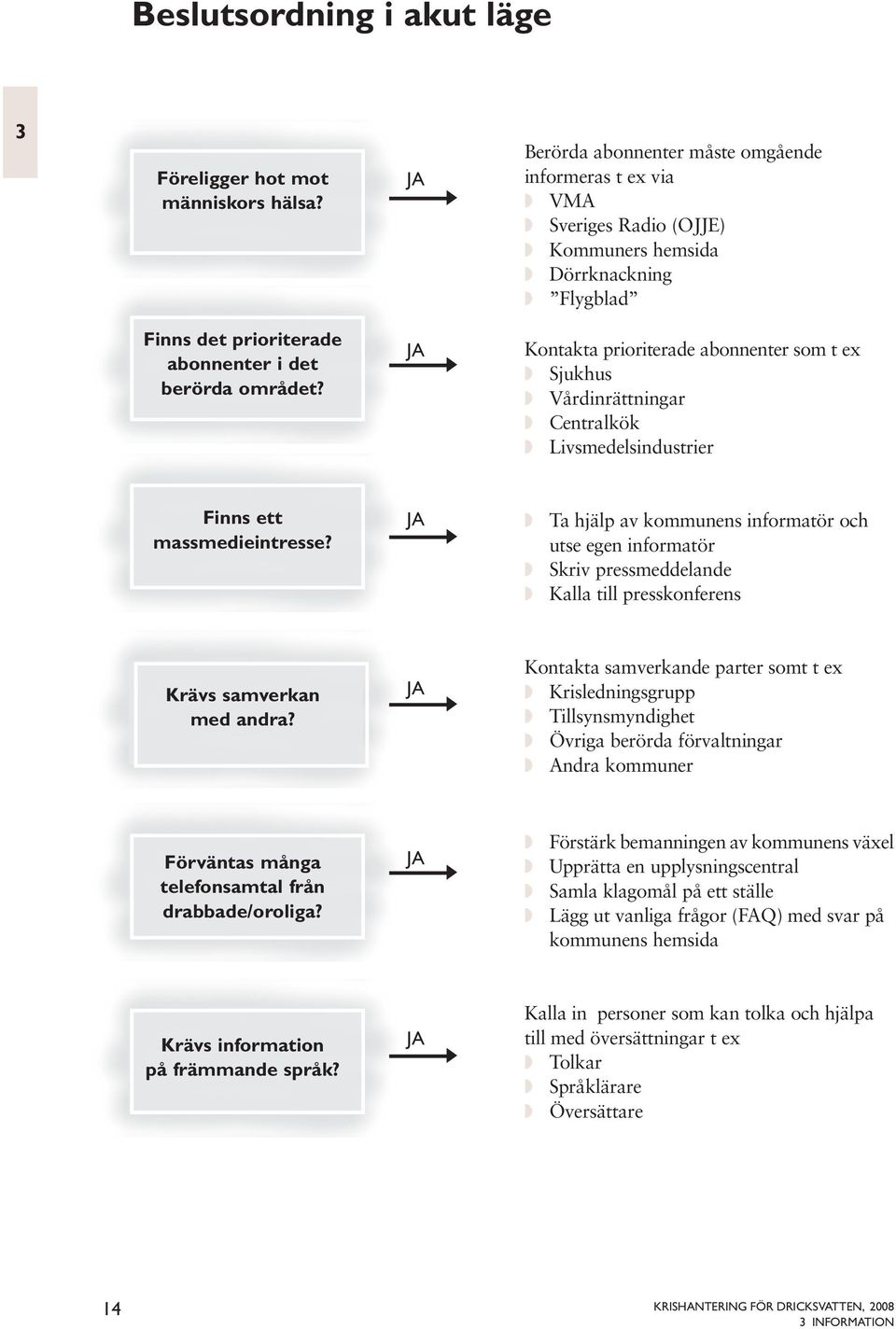 JA Kontakta prioriterade abonnenter som t ex Sjukhus Vårdinrättningar Centralkök Livsmedelsindustrier Finns ett massmedieintresse?