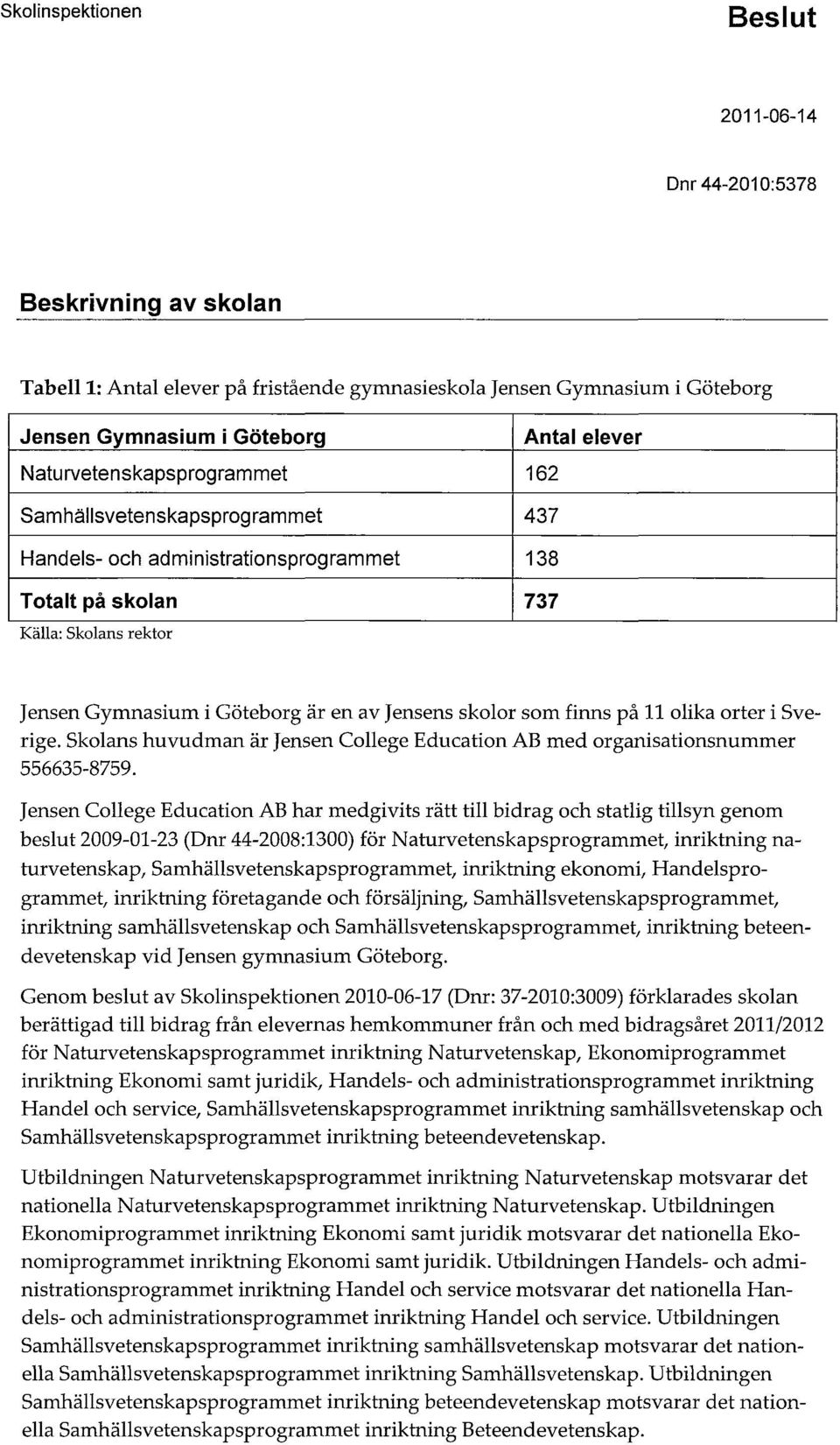 Skolans huvudman är Jensen College Education AB med organisationsnummer 556635-8759.