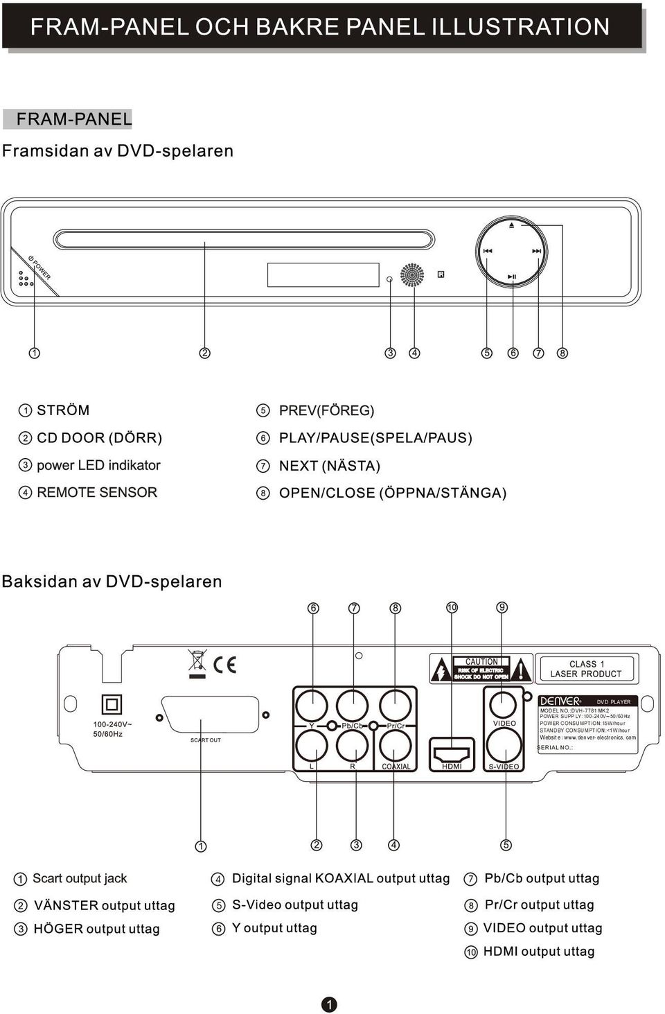 :DVH-7781 MK 2 POWER CONSUMPTION:15W/hou r