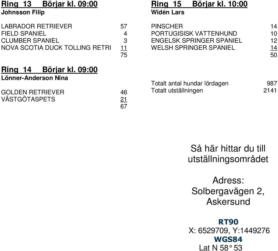 10:00 Widén ars PINSCH 14 POUGISISK VNHUND 10 NGSK SPING SPNI 12 WSH SPING SPNI 14 50 otalt antal hundar lördagen 987