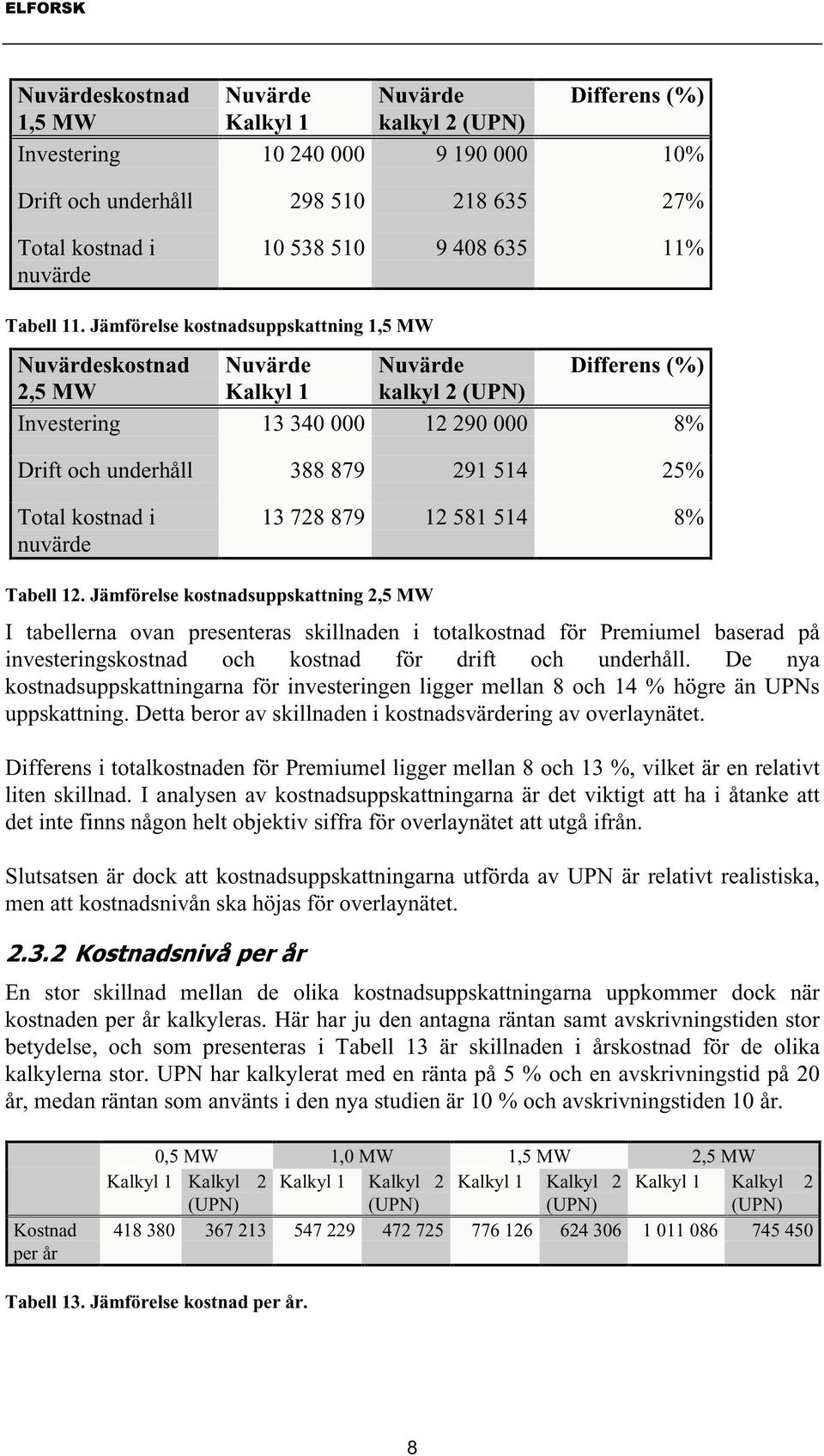 Jämförelse kostnadsuppskattning 1,5 MW Nuvärdeskostnad Nuvärde Nuvärde Differens (%) 2,5 MW Kalkyl 1 kalkyl 2 (UPN) Investering 13 340 000 12 290 000 8% Drift och underhåll 388 879 291 514 25% Total