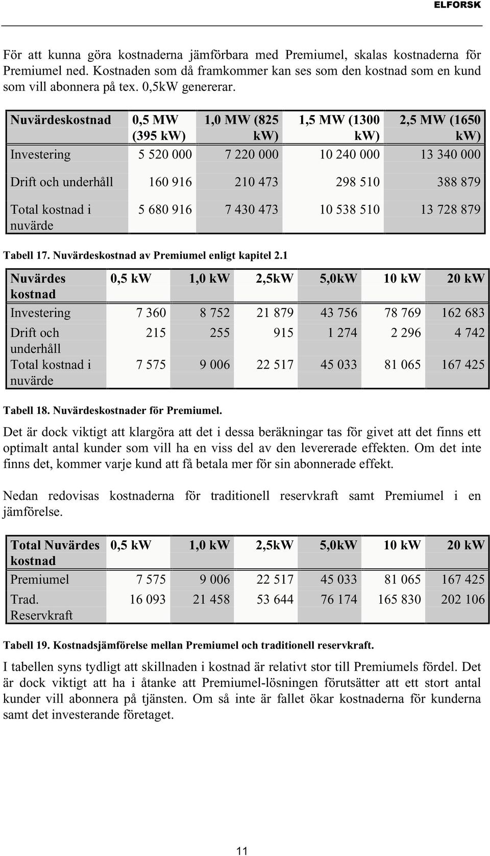 Nuvärdeskostnad 0,5 MW 1,0 MW (825 1,5 MW (1300 2,5 MW (1650 (395 kw) kw) kw) kw) Investering 5 520 000 7 220 000 10 240 000 13 340 000 Drift och underhåll 160 916 210 473 298 510 388 879 Total