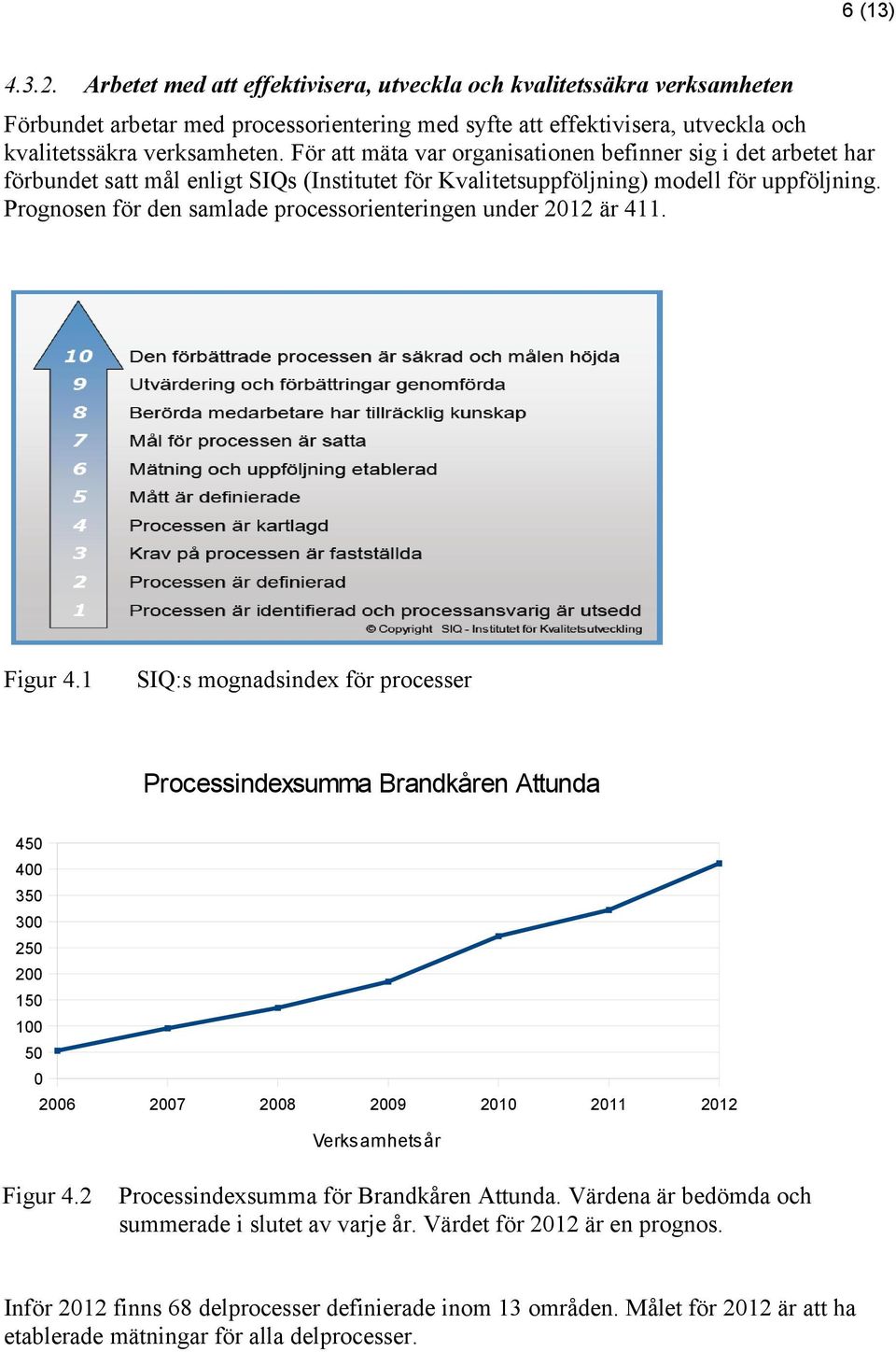 Prognosen för den samlade processorienteringen under 2012 är 411. Figur 4.