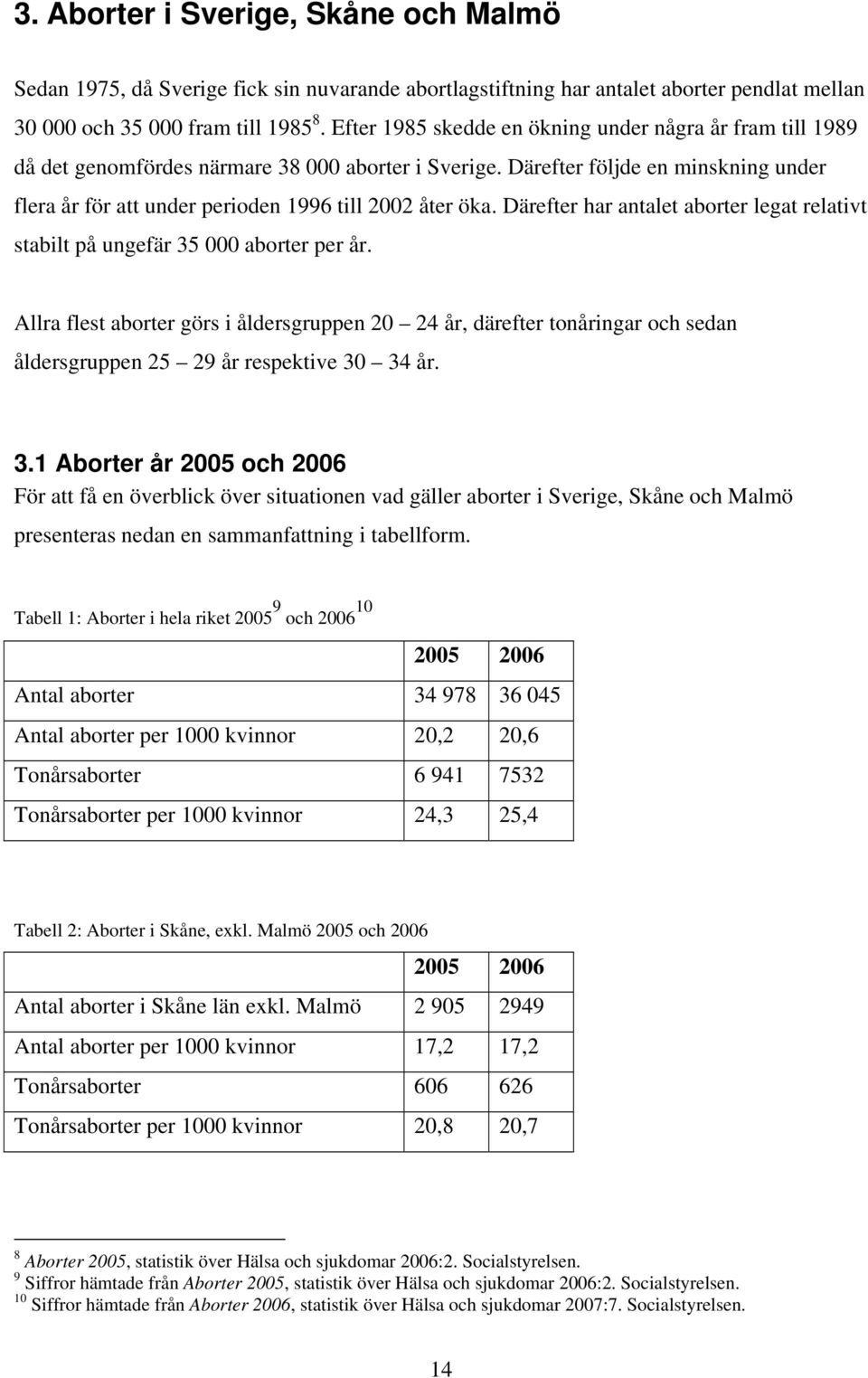 Efter 1985 skedde en ökning under några år fram till 1989 då det genomfördes närmare 38 000 aborter i Sverige.