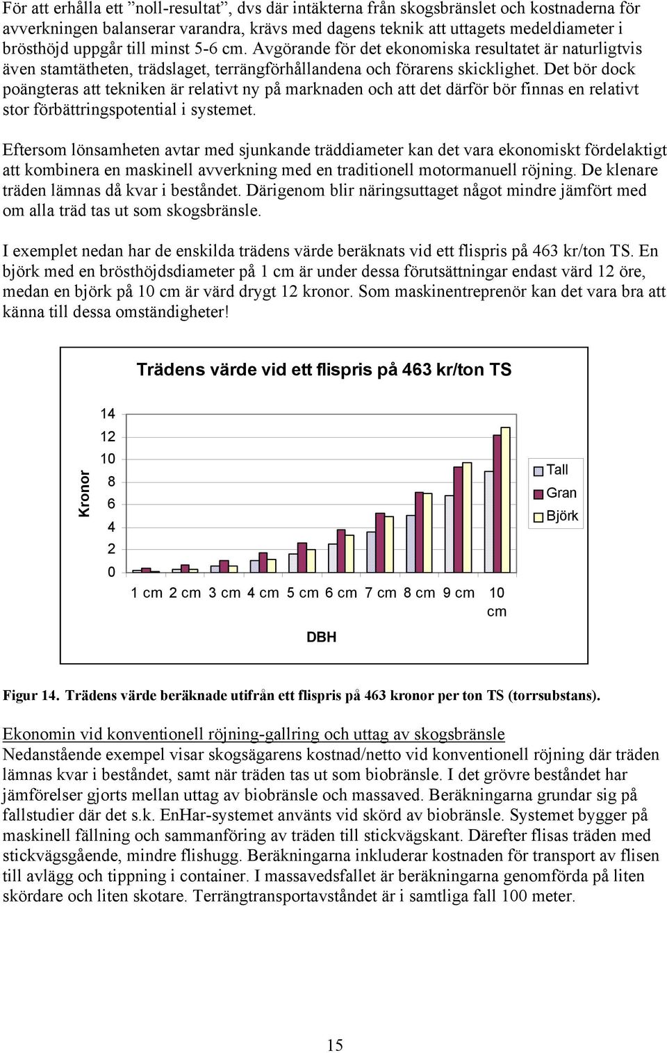 Det bör dock poängteras att tekniken är relativt ny på marknaden och att det därför bör finnas en relativt stor förbättringspotential i systemet.