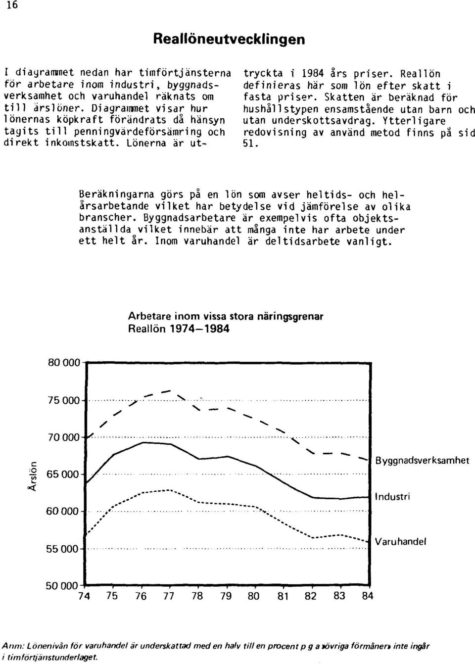 Reallön definieras här som lön efter skatt i fasta priser. Skatten är beräknad för hushållstypen ensamstående utan barn och utan underskottsavdrag.